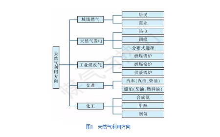 煤改氣存在的問題及實(shí)施策略_大成壁掛爐維修