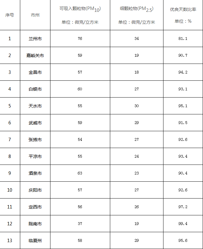 甘肅到2020年累計完成100萬戶清潔取暖改造_壁掛爐出現(xiàn)e3
