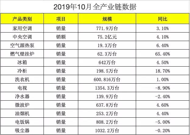 燃?xì)獗趻鞝t10月同比增長65.4%！這個品類憑什么獨(dú)獲恩寵？_諾科壁掛爐e6