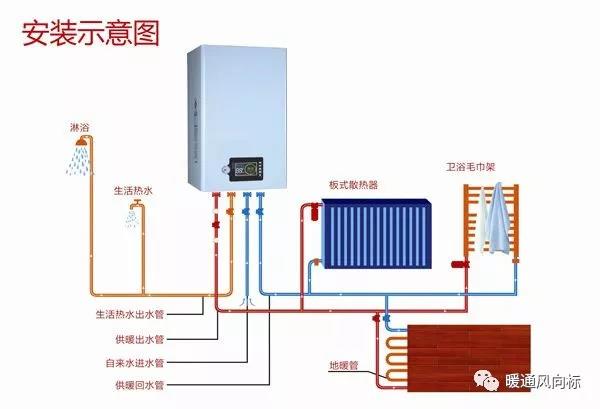 電壁掛爐這樣使用更節(jié)能_壁掛爐中標(biāo)