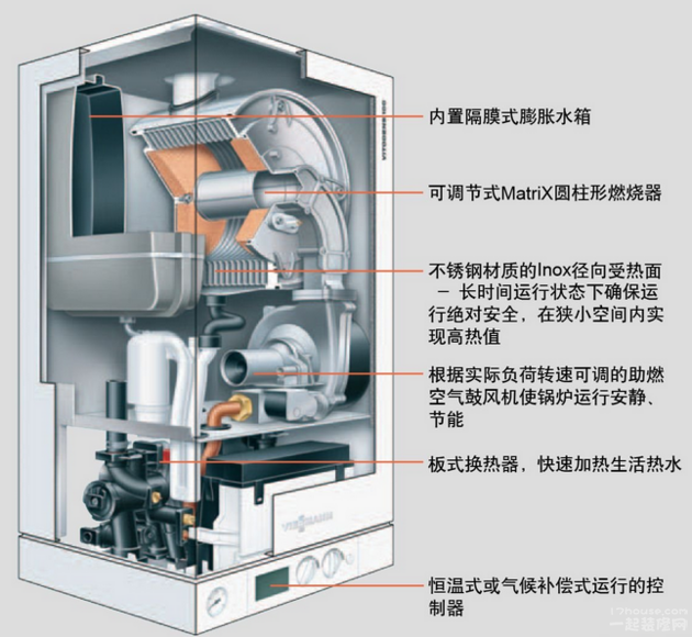 壁掛爐工作原理圖