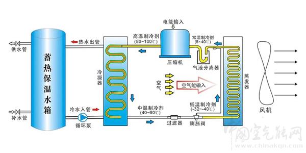 什么是變頻風冷熱泵_空氣能熱水器一般在什么價位