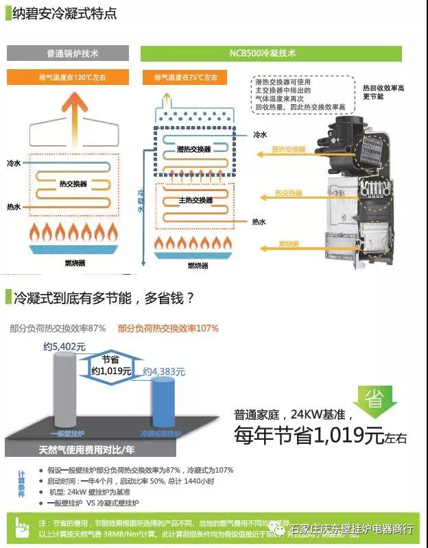 慶東納碧安提醒壁掛爐用戶提前試運行_壁掛爐漏水怎么回事