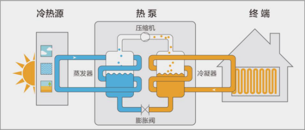 地暖機和空氣能有什么不同，要怎么選_燃氣取暖爐一天燒多少錢