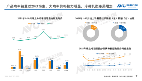 深度解析|冷凝式壁掛爐未來(lái)式_萬(wàn)和壁掛爐故障代碼