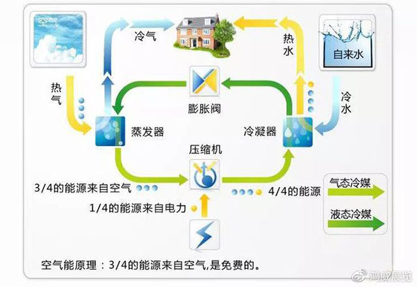 熱泵有幾種？如何理解“熱泵”？_空氣能取暖品牌排行榜前十名