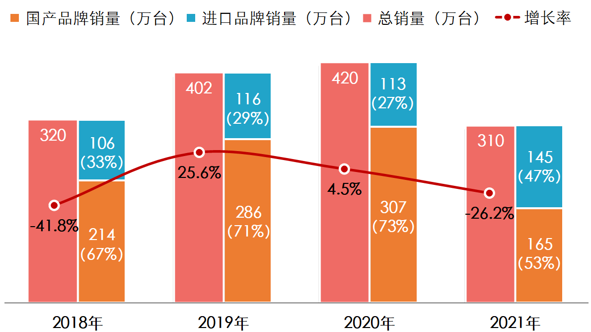 燃?xì)獠膳療崴疇t產(chǎn)品 2021年度市場(chǎng)統(tǒng)計(jì)公告_維家壁掛爐