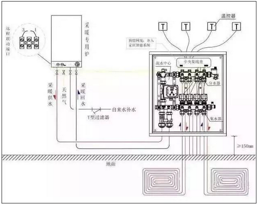 壁掛爐配置水箱的四種案例分析_壁掛爐壓力高