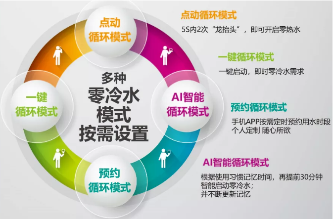 科技創(chuàng)造美好，慶東納碧安新品來(lái)襲_壁掛爐生產(chǎn)廠家