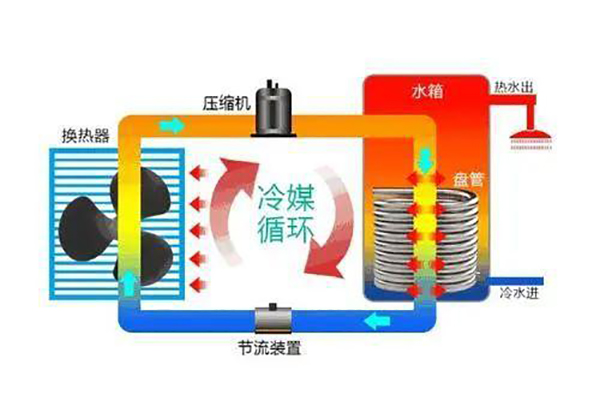 空氣能熱泵到底是什么？_20匹空氣能多少錢一臺