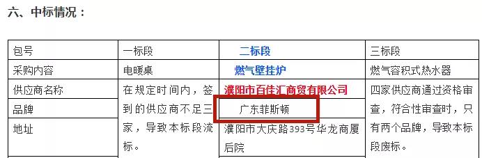 菲斯頓壁掛爐走訪煤改一線，真正為濮陽人民送溫暖_壁掛爐耗電
