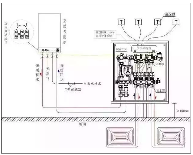 壁掛爐配置水箱的四種案例分析_博世壁掛爐新歐洲之星