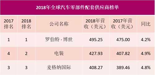 博世壁掛爐排名第幾