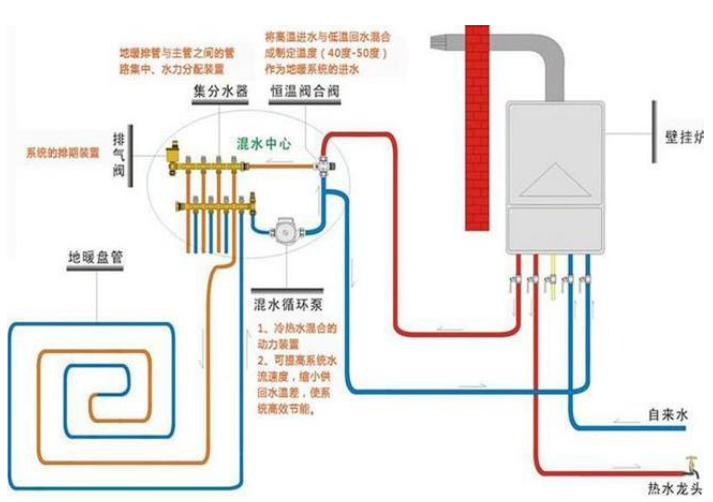 壁掛爐最常見問題——點不著火_曼瑞德壁掛爐