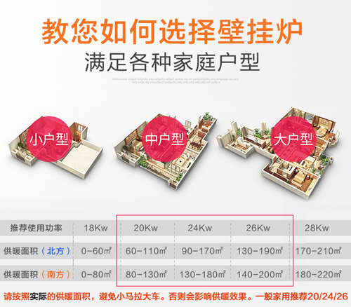 壁掛爐的選購(gòu)指南_壁掛爐排行