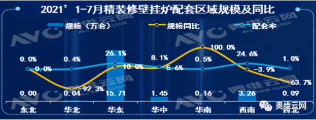 壁掛爐精裝市場(chǎng)：華東份額近八成，綠建帶動(dòng)產(chǎn)品升級(jí)_壁掛爐插座