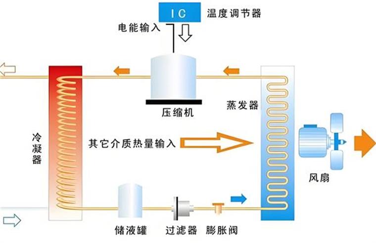 農(nóng)村供暖就用空氣能供暖系統(tǒng)，用過的都說好!_上門維修太陽能電話