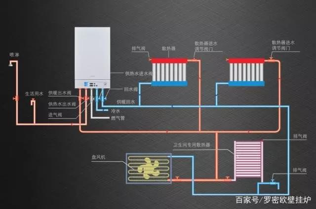 【漲知識(shí)】燃?xì)獗趻鞝t第一次使用不可不做的一件事_威尼斯壁掛爐