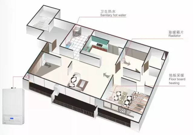 如何選擇壁掛爐功率？_壁掛爐暖風(fēng)機(jī)