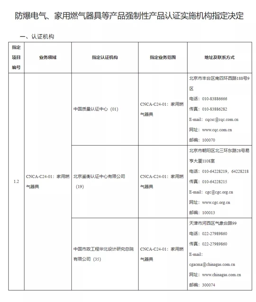 燃氣具CCC認證指定機構及檢測室出臺了_夏季壁掛爐