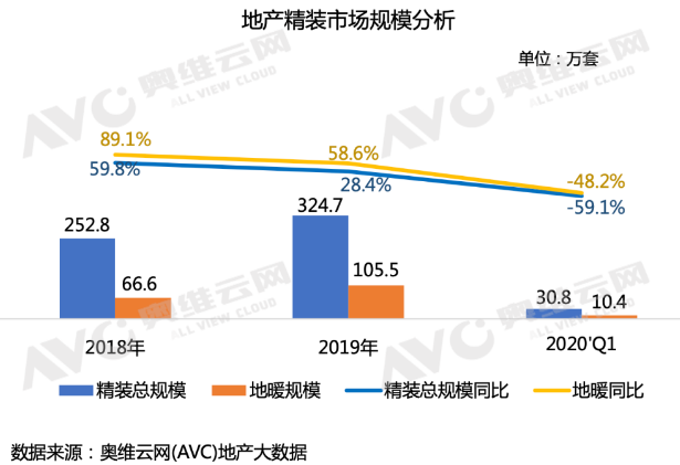 南方壁掛爐式分散供暖已成為精裝市場(chǎng)趨勢(shì)_法羅力壁掛爐故障代碼
