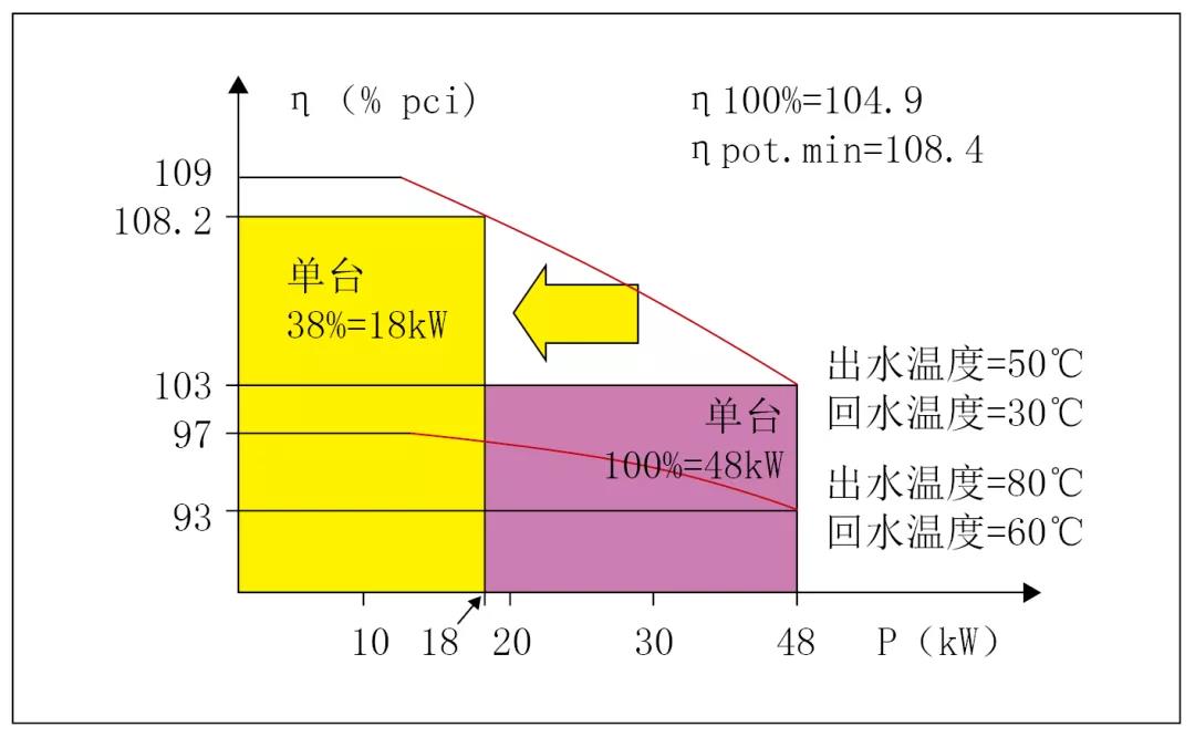干式高效地暖末端是還原低溫冷凝爐系統(tǒng)節(jié)能的關鍵因素！_諾科壁掛爐e4