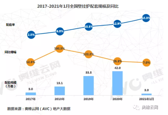 2021年首開，壁掛爐溫暖精裝市場_壁掛爐暖氣怎么開