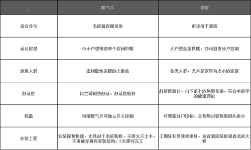 看完這兩步，輕松搞定家庭采暖系統(tǒng)方案_如何清洗壁掛爐