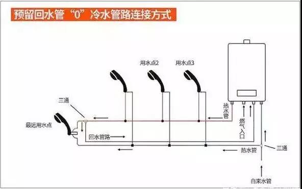 壁掛爐零冷水技術解析及應用探討_羽順壁掛爐