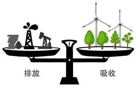 清潔供熱行業(yè)與“碳達(dá)峰”、“碳中和”時間表_中國十大壁掛爐品牌