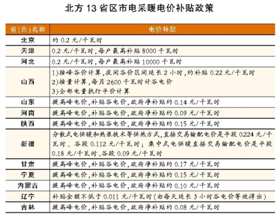 清潔供暖：從清潔優(yōu)先轉向與民生并重(政策研究)_海爾燃氣壁掛爐怎么樣