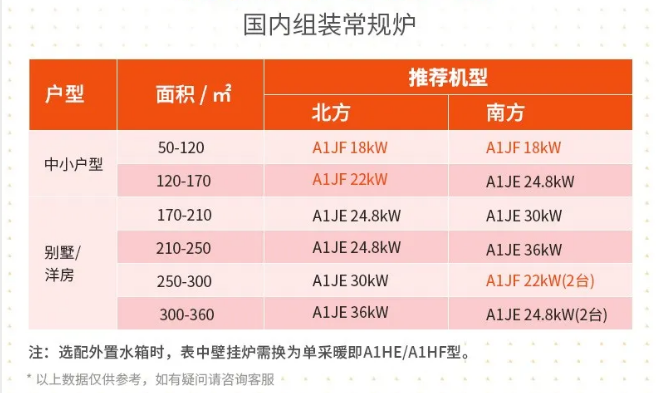 【選型】壁掛爐功率越大越好嗎？_壁掛爐 費(fèi)用