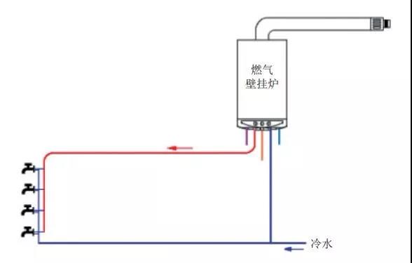 壁掛爐生活熱水4大常見(jiàn)供給方式分析_壁掛爐如何供暖