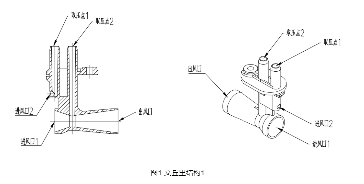 優(yōu)秀論文賞析：常規(guī)大氣式壁掛爐風(fēng)壓取樣點(diǎn)研究_壁掛爐煙道