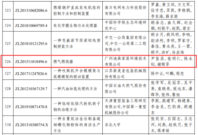 重磅！迪森家居斬獲第二十三屆中國專利獎_貝雷塔壁掛爐價格