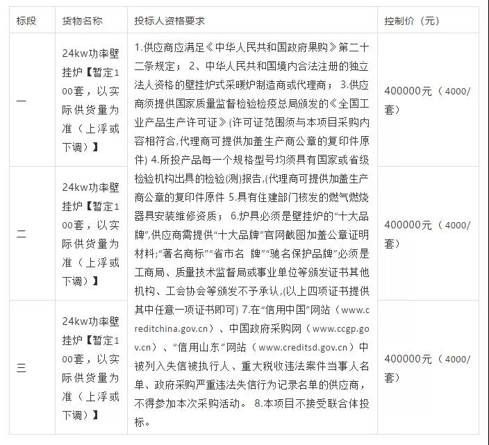 近日山東“煤改氣”招標(biāo)公告匯總_壁掛爐視頻