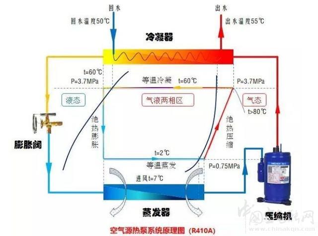 空氣源熱泵跟空調(diào)有什么區(qū)別_附近熱水器上門(mén)維修電話