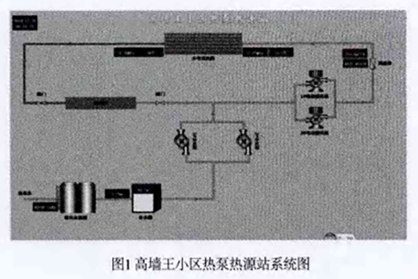 案例丨山東6.8萬㎡熱泵集中供暖項目節(jié)能分析_空氣能采暖器原理