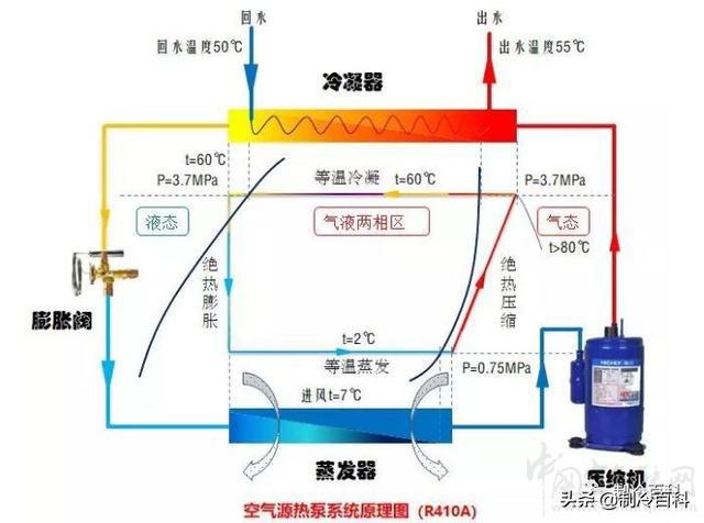 空氣源熱泵究竟同冷暖空調(diào)有什么不同空氣能熱源泵和空調(diào)的區(qū)別_空氣能10000平米機(jī)組多少錢