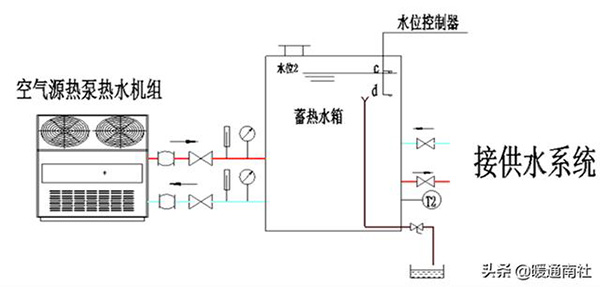 熱泵熱水機組熱水供應(yīng)系統(tǒng)的組成熱水供應(yīng)系統(tǒng)由哪幾部分組成_夏新空調(diào)廠家