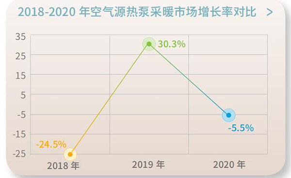 采暖行業(yè)的發(fā)展趨勢_榮事達(dá)空氣能全國售后電話