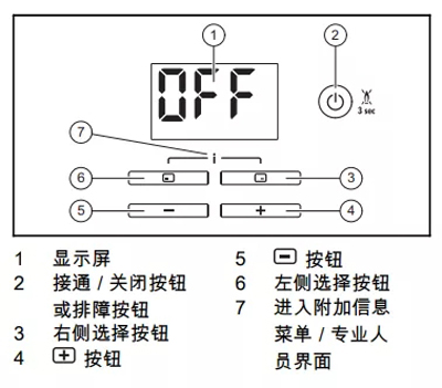 威能壁掛爐MAX系列顯示屏及操作