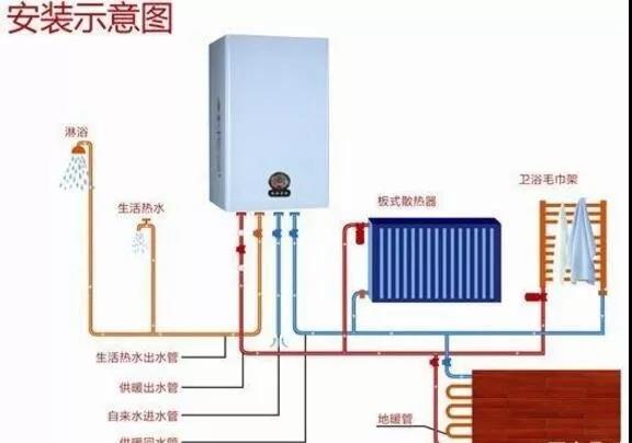 壁掛爐采暖使用方法，這么用暖和又省氣（附圖解）_溫爾泰壁掛爐怎么樣