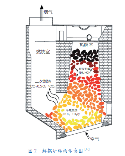 清潔供暖存在問題與解決路徑的探討_奧耐斯壁掛爐