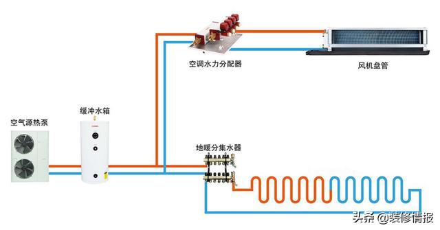 空氣源熱泵帶地暖技術(shù)成熟嗎_空氣能熱水器如何開(kāi)啟視頻