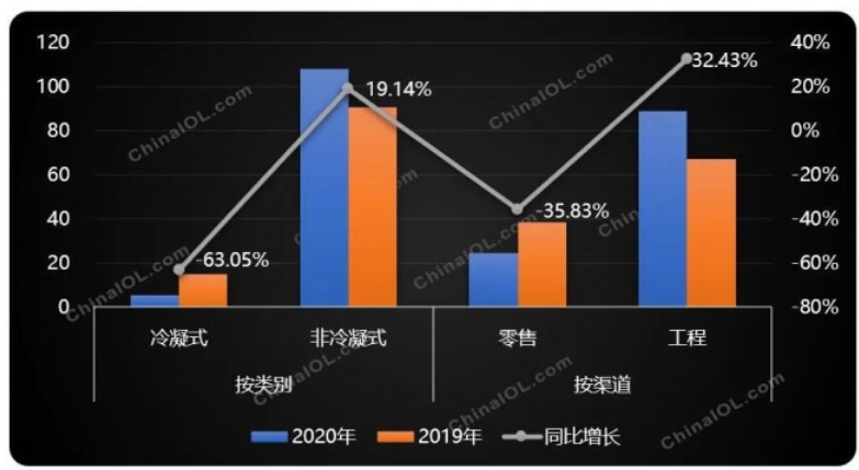 煤改氣強(qiáng)力拉動，壁掛爐上半年高調(diào)收官_壁掛爐ph