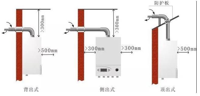 安裝知識(shí)：燃?xì)獗趻鞝t煙管的安裝才是“重中之重”！_e8壁掛爐故障怎么解決