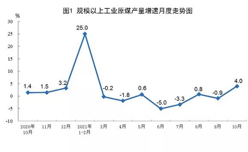 國(guó)家統(tǒng)計(jì)局：1-10月份我國(guó)生產(chǎn)天然氣同比增長(zhǎng)9.4%_壁掛爐e7故障