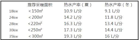 如何選擇采暖鍋爐（壁掛爐）_壁掛爐費(fèi)電嗎