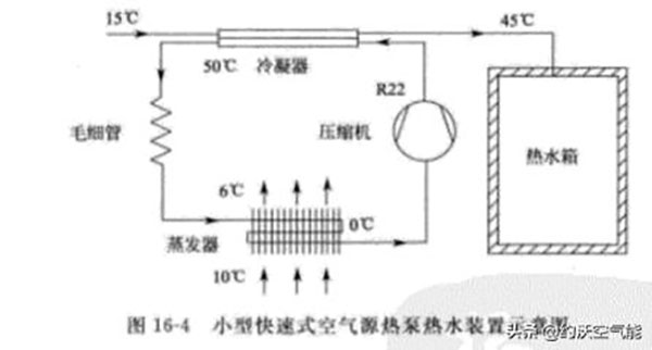家用空氣能熱泵熱水器的構(gòu)成與分解_金比得空氣能熱水器顯示r21
